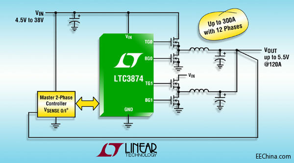 ���������Ƴ��pͨ����λͬ�������͏Čٿ����� LTC3874