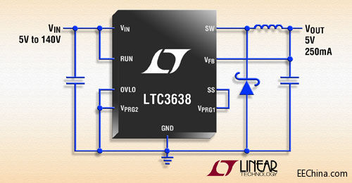 ���������Ƴ��o�B(t��i)����H�� 12µA �� 140V��250mA ��Ч�ʽ������D(zhu��n)�Q��