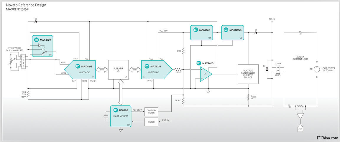 Maxim�Ƴ��I�ȳߴ���С��IO-Link�h������������ɾ��_�z�y͸�⡢RGB��Ҋ��ͼt����̖
