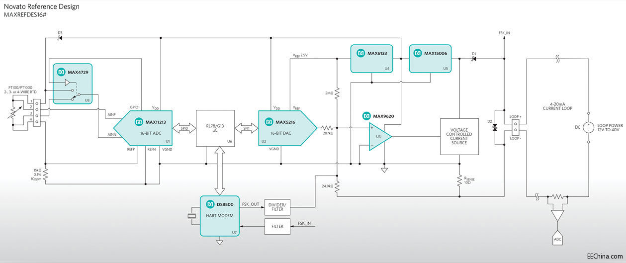 Maxim �Ƴ�����HART�f�h������4-20mA�h·��늜ض�׃���������F���߾��ȹ��S�ضȜy��