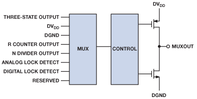 ����OӋ���{ԇ�i��h(PLL)�·