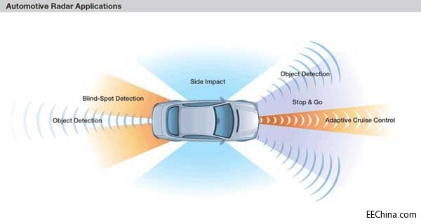 �m���ڸ߼��{��o��ϵ�y�����_�͹��ܰ�ȫ���g