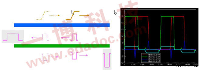 PCB�O(sh��)Ӌ�c��?d��ng)_-�挍����Ĵ�?d��ng)_���ϣ�