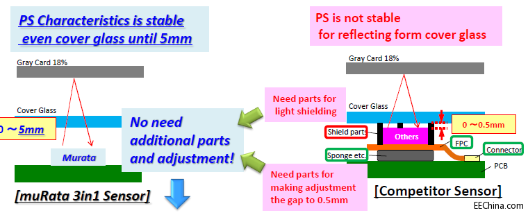 ��������������������I��ļ��g���ö�����