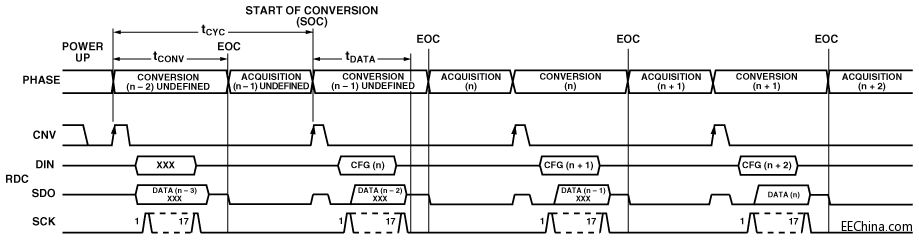 ��αƽ��� ADC���_���״��D�Q��Ч