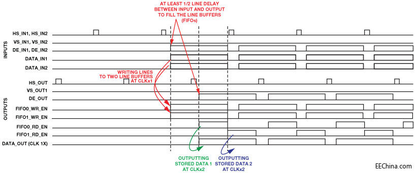����FPGA��ϵ�yͨ�^�ϳɃɗlҕ�l�����ṩ3Dҕ�l