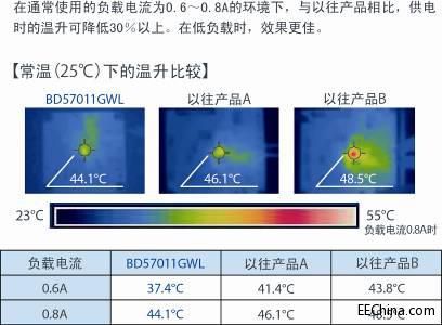 �_ķ�_�l������WPC Qi�˜ʵĆ�оƬ�o����늽��տ���IC