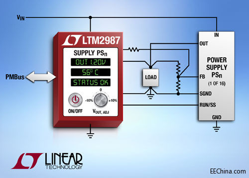 ��������PMBus�Դϵ�y�������ԡ�0.25%�ʴ_�ȿ��ƺͱOҕ16���Դ