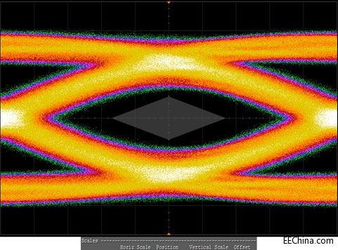 SynopsysȫƬDesignWare USB 3.0USB 2.0 femtoPHY IPesС_(d)50