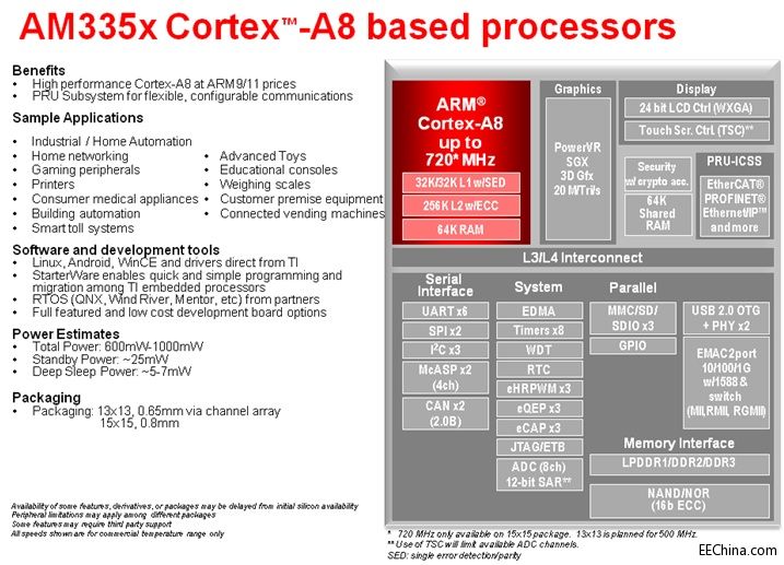 ����ع���ƽ�Ƴ� TI ��NXP ���I�����˙C����ƽ�_