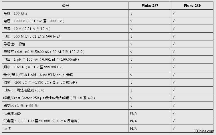 ˸߼fñ_څӛ䛹ܵF287C F289C