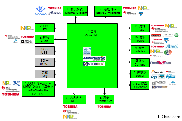 ��ƽ�Ƴ�������о΢��չӍ��ƽ�_�Ķ���ƽ����X�����O(sh��)Ӌ����