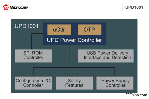 Microchip�Ƴ�ȫ��USB��늿�����ϵ�ЮaƷ