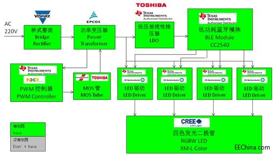 ��ƽ�Ƴ����o����������LED�{���Q����