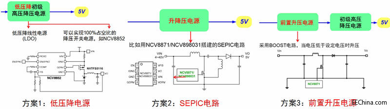 ��܇�Ԅӆ�ͣϵ�y���Դ��Ӱ푼���ɭ���댧�w��ͬ�������D�Q������