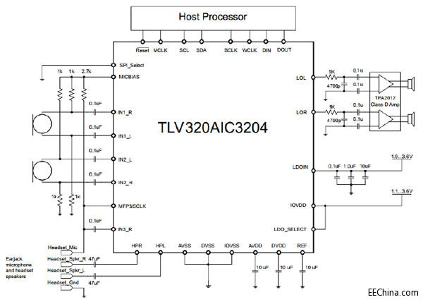 TLV320AIC3204ϵ��DACֱ����ϵđ���