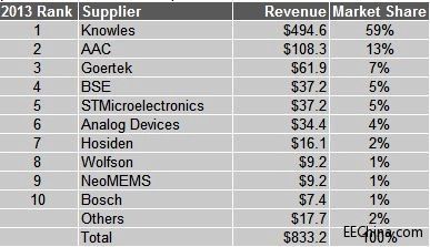 MEMSL(fng)SضهO ЇS̍¶^