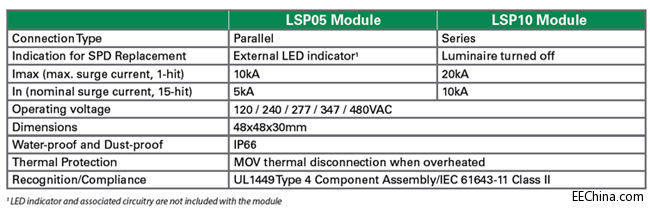 ����20 kAָʾ�ӿ�������������ӿ���oģ�K