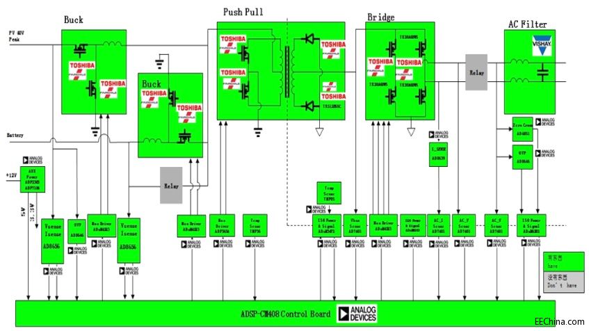 ��ƽ�Ƴ�̫���΢����׃������