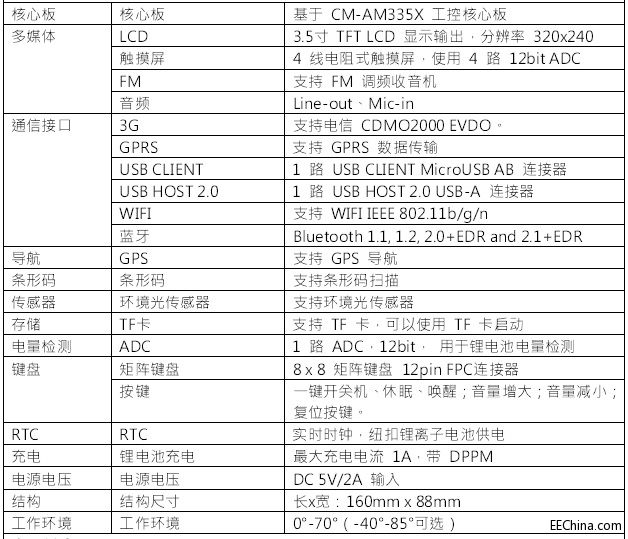 ��ƽ�Ƴ�����TI AM335X��������ܳ�������