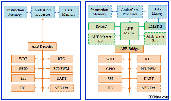 �����Ƴ�AndeShape AE210P�m�Ͽ͑��������W������ʽ�b�õ͹���MCU��ƽ�_IP