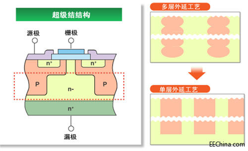 �ձ�DIN-TEK�댧�w�Ƴ�DTϵ�����¼��g�����Y�͉��ϲ�MOSFET