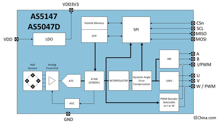 �W����΢����Ƴ��¿����λ�Â��������ṩ�����D(zhu��n)�ٶ��µ���Ѿ��_��