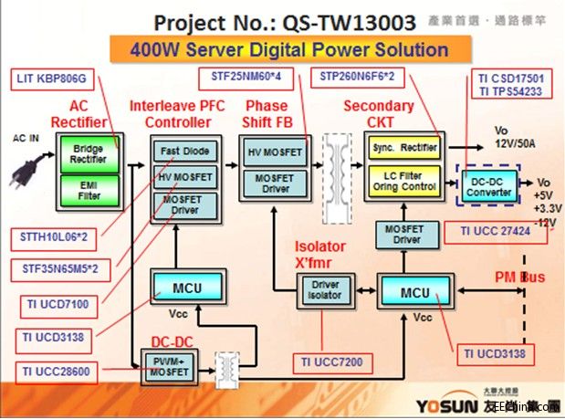 �����Ƴ�TI 400W 12V/33A�����������Դ��Q����