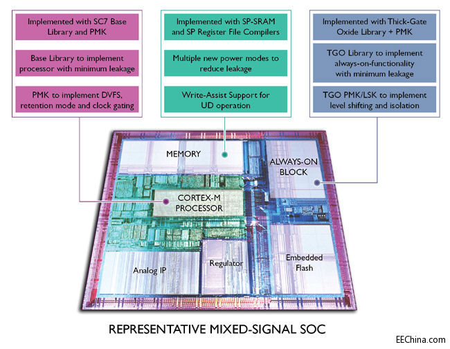 ģ��Ƭ�ϼ����ڹ����I�����������Ҫ�Ľ�ɫ