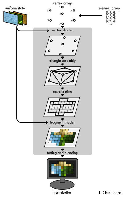���B�d���F��OpenGL��B��һ��