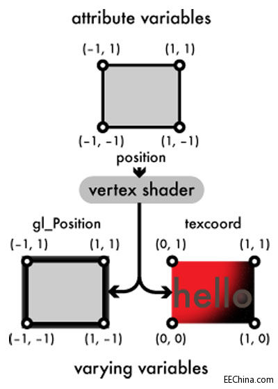 ���B�d���F��OpenGL��B(��)