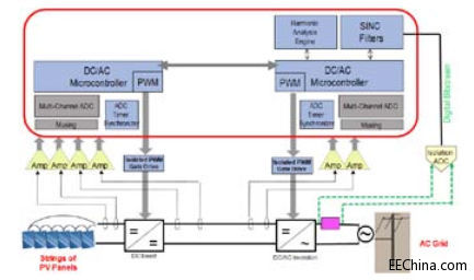 ܼɣģMԪARM΢ȺˣQֵǶʽϵy}