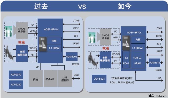 ���͹��ġ�������DSP̎�����ɝM�㹤�I�����l�Ј���������