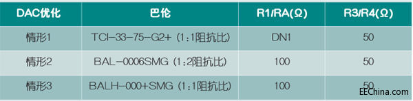 ����DAC����ݔ���W�j�OӋ�c���F