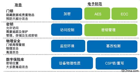 Sentry��ȫģ�Kȫ��_����ȫ�ԺͿɿ���