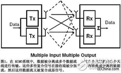 Wi-Fi MIMO 802.11năݺR