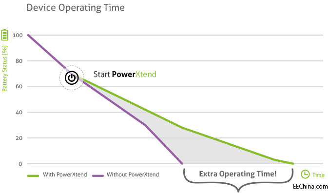 PowerXtend ܛ�����@�����L��׿�֙C늳�ʹ�Õr�g