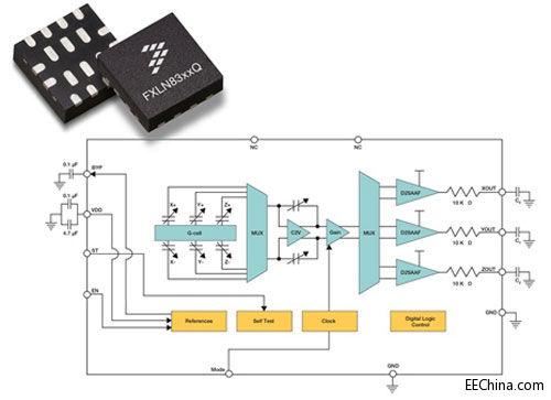 �w˼�����Ƴ�ȫ�µĸߎ������Sģ�M���ٶȂ�����