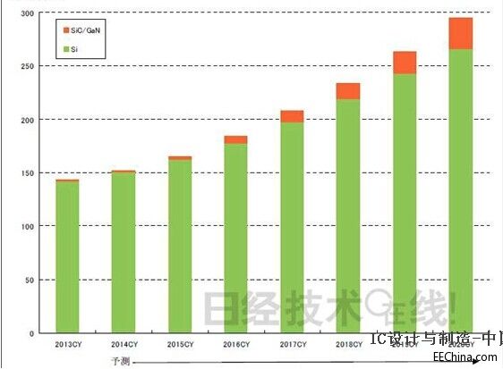 SiC���ʰ댧(d��o)�w����2016���γ��Ј�