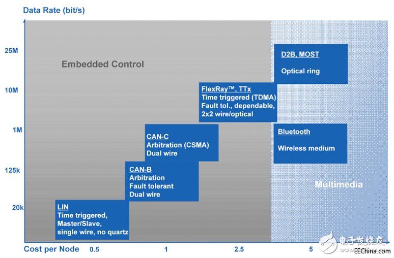 �B��܇�d�����cϵ�y����Ƚ�����܇�ӿڼ��g