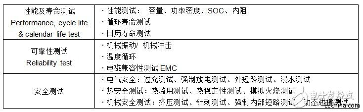 늄�܇��ʾ䛣��@�Ӱ��P늳ذ�ȫ��