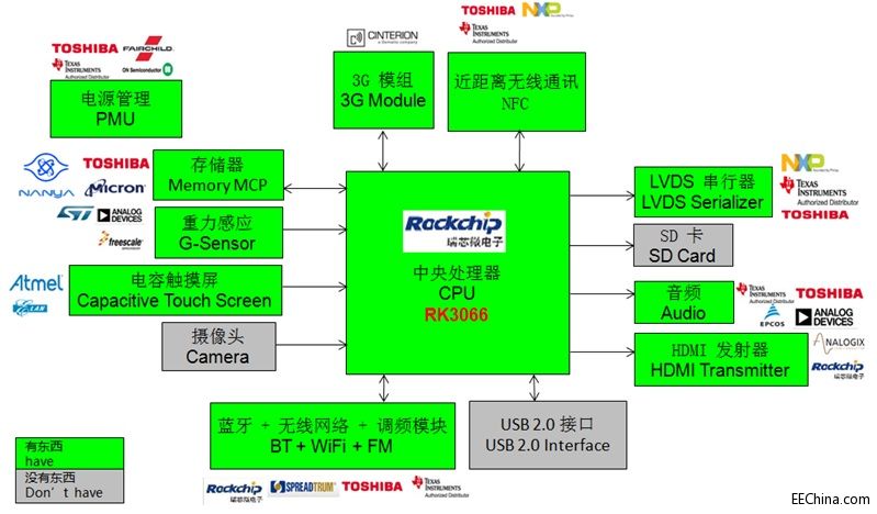 ��ƽ�Ƴ����� Intel��Rockchip��Spreadtrum��ƽ����X��Q����