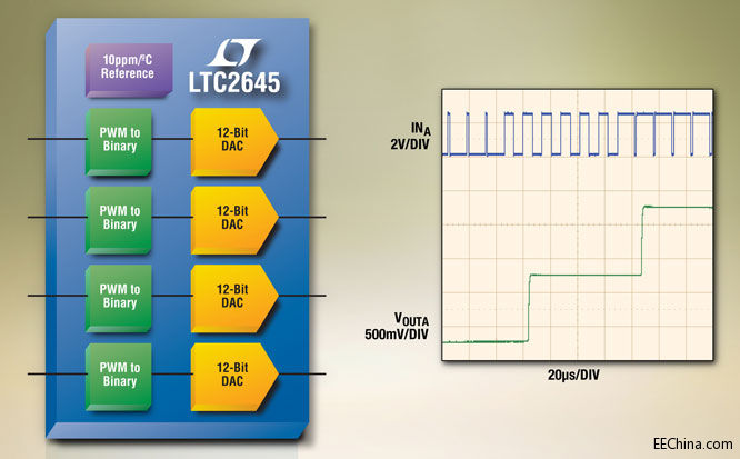 ���������Ƴ�10ppm/��C ���ʵ���ͨ��12/10/ 8λPWM��늉�ݔ��DAC