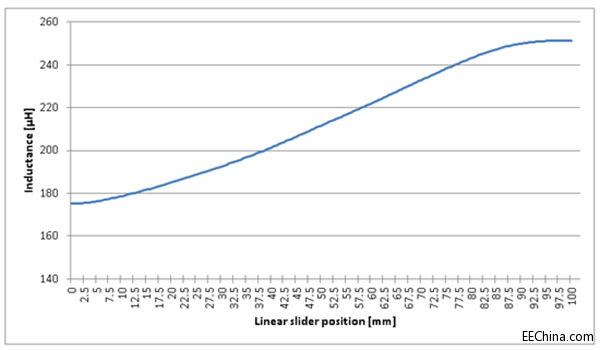 늸�ʽ���У�����λ�Â��У��� 1 ���֣�