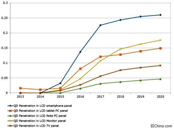 LCDԇ�D�������c(di��n)�Vɫ���g(sh��)��(du��)��AMOLED