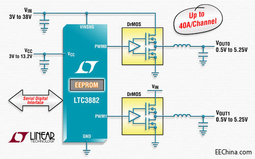���������Ƴ��ߴ��Д��ֽӿڵ��pݔ������ͬ�������� DC/DC ������ LTC3882