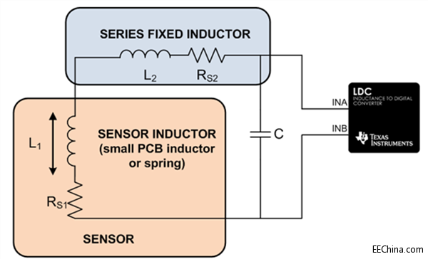 늸�ʽ���У���Ό�΢С�� 2 ���� PCB 늸�������������