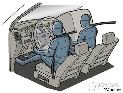 �y�I��䣬QNX������܇�����ܻ���