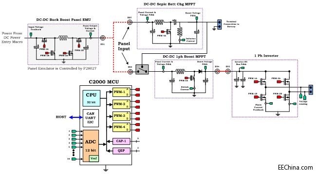 �����Ƴ�����TI��̫���΢����׃����Q����