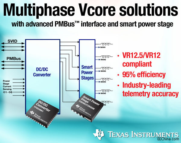 TI�Ƴ�֧�ָ߼� PMBus �ӿ��c���ܹ��ʼ��Ķ���λ Vcore ��Q����